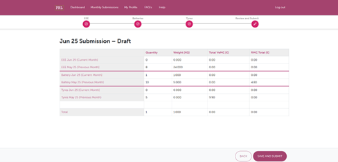 Screenshot of Finalising Submission