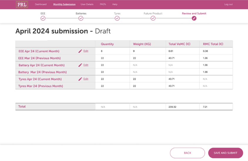 Screenshot of Finalising Submission
